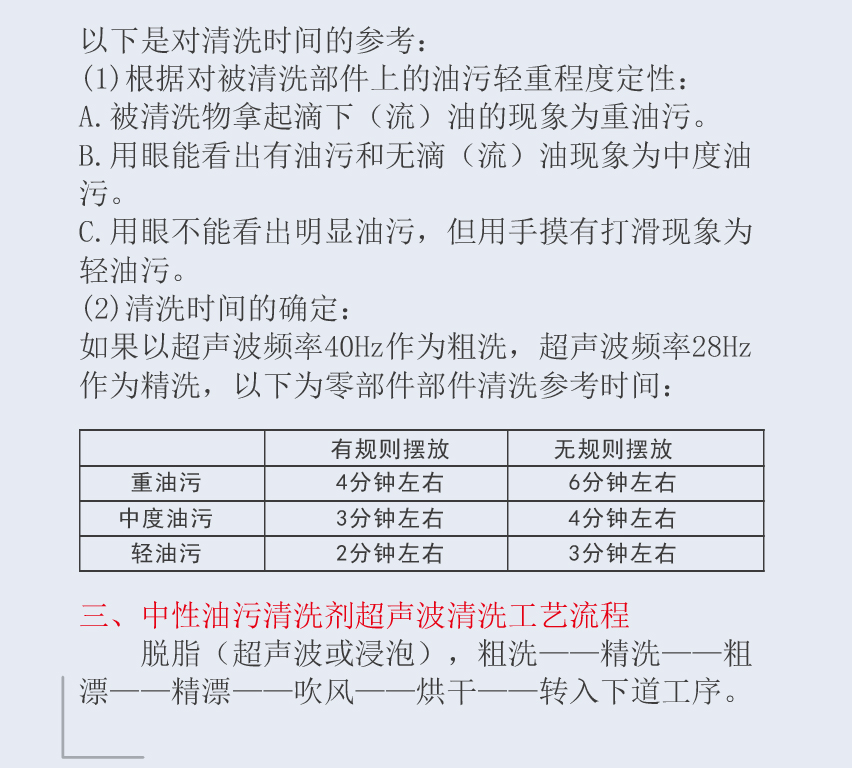 中性油污清洗剂（Q050）-05