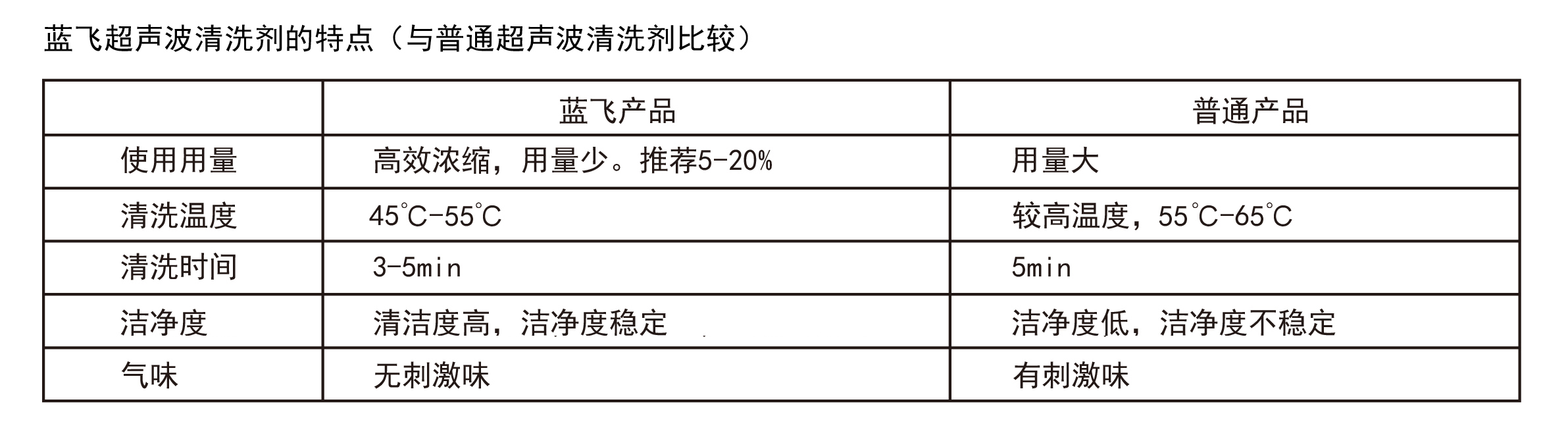 超声波清洗剂_03