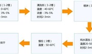 金属表面电镀前处理的脱脂的七大方式