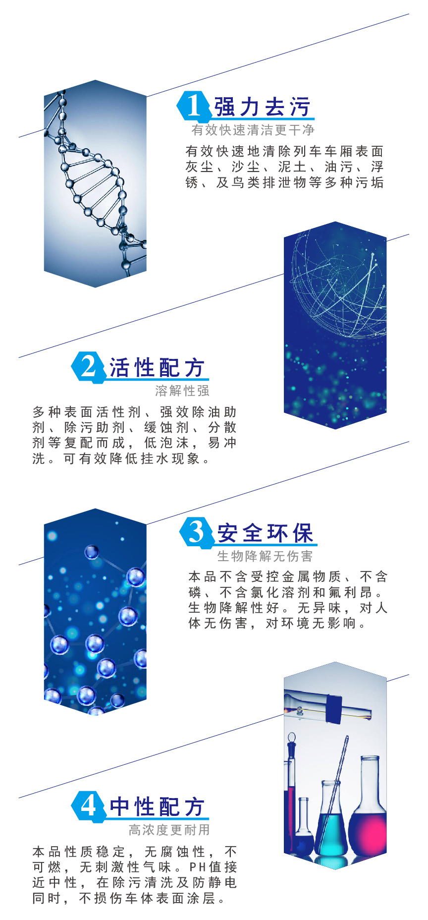 列车车辆外壳清洗剂优势：强力去污、活性配方、安全环保、中性配方