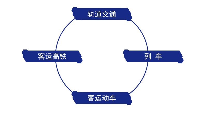 蓝飞高铁清洗剂适用范围