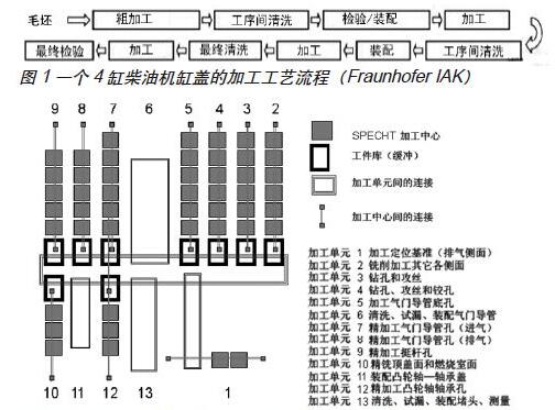 环保工业清洗剂在金属零部件中的应用和要求